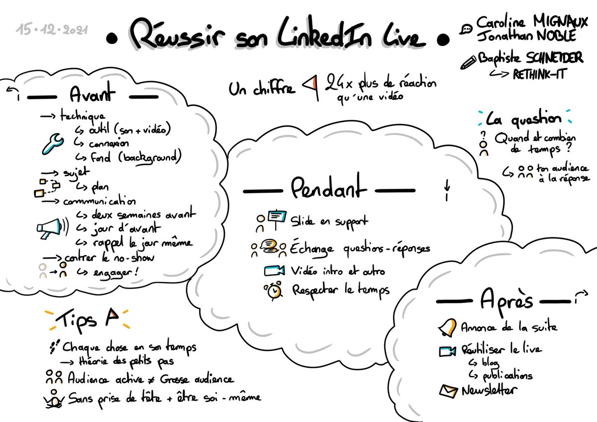 BapSCHNEIDER's tweet photo. @carolinemignaux Un super live à revoir avec en cadeau une facilitation que j'ai effectué durant celui-ci 😉 https://t.co/7xBnpP4fTR