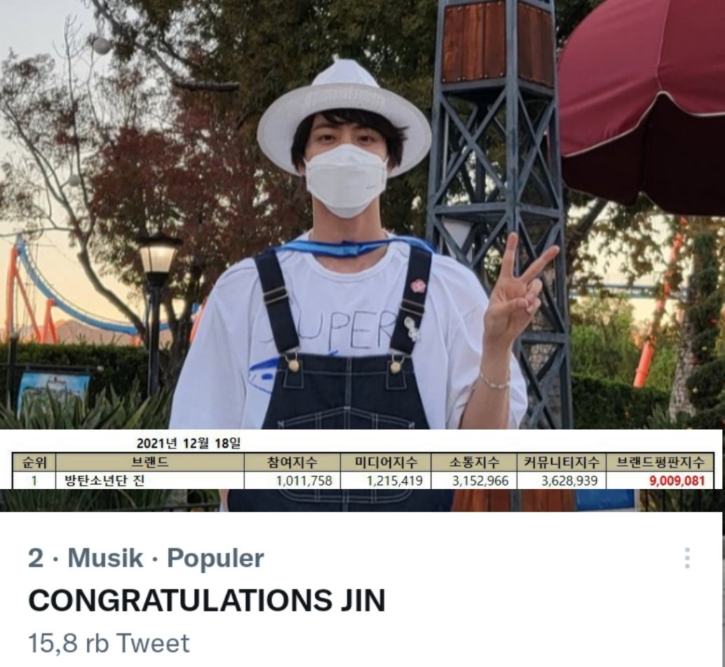 Indonesia Trends 🇮🇩
2. CONGRATULATIONS JIN

Jin #1 on BR for Individual Boy Group Members (December 2021

Reply &amp; Tweet :
CONGRATULATIONS JIN
SEOKJIN MEDIA KING
#방탄소년단진 #BTSJIN