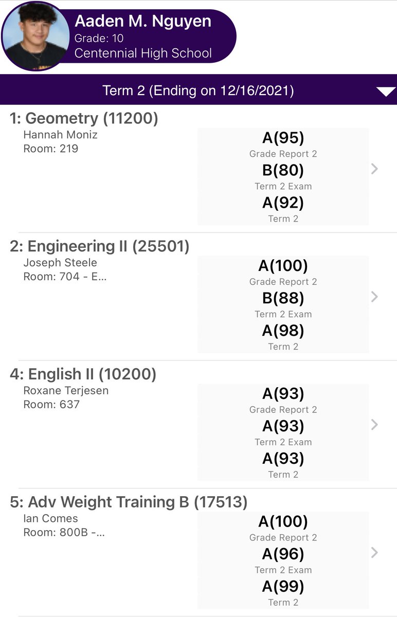 nguyen_aaden84's tweet photo. Sophomore Year 1st Semester in the books with Straight A’s #CeHSFootball https://t.co/hbSvPwcKhR