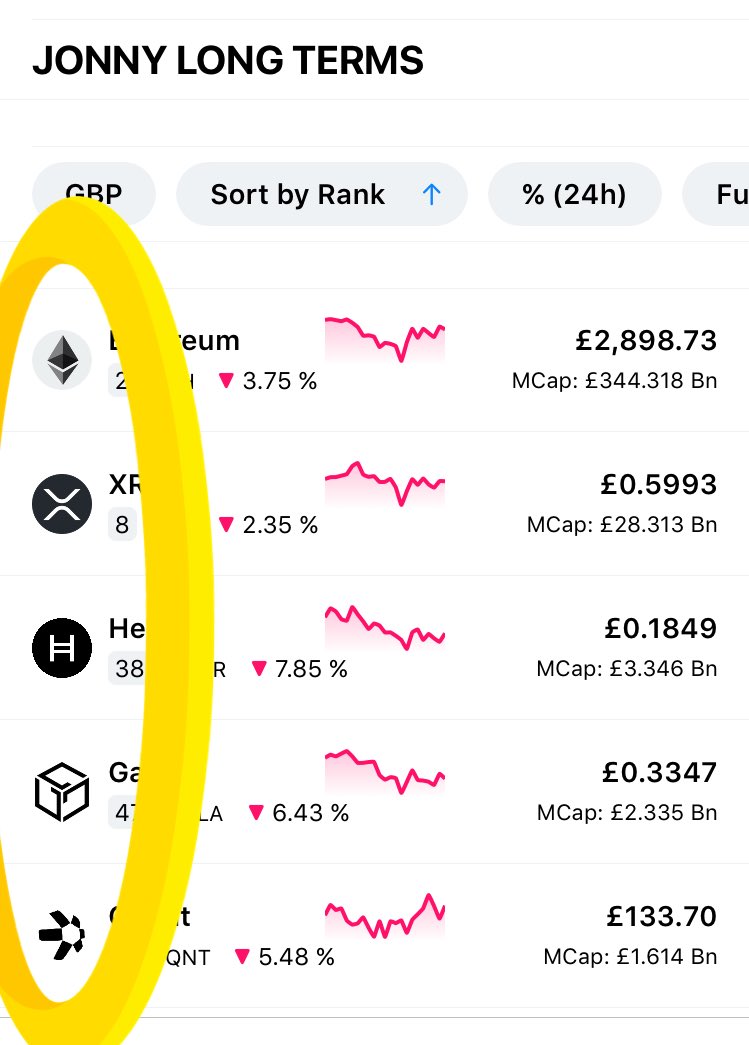 bonkersconcers's tweet photo. $ETH $XRP $HBAR $GALA $QNT https://t.co/YdOl9dwPMz