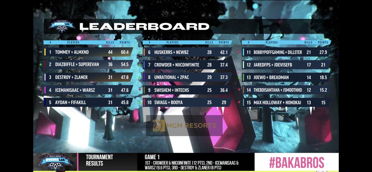 The Baka Bros tweet media