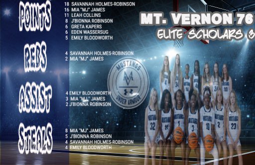 MountVernonWBB's tweet photo. Game Recap Vs. Elite Scholars - Another great team effort, keep competing for each other. #GoMustangs https://t.co/7SwmxnA9Tf