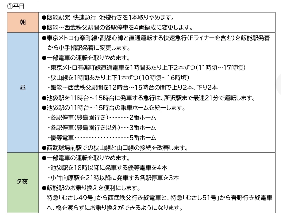 みやっち 西武鉄道公式 22年3月12日 土 ダイヤ改正を実施します T Co Xxlvyuzejs 他者同様に減便が主軸となっているが 特に新宿線系統の平日昼間 12時台 15時台 で急行 各停を各1本ずつ削減 すなわち12分サイクルで毎時10本