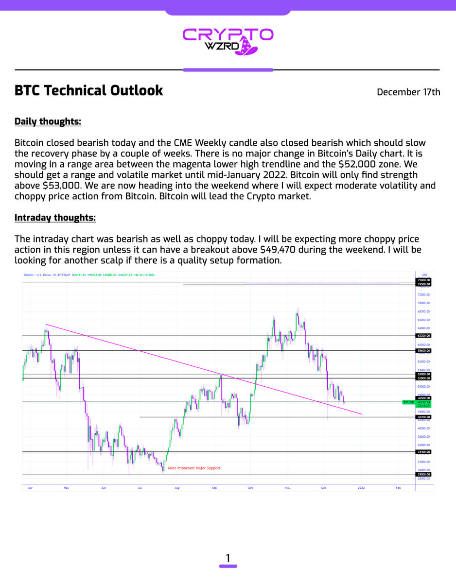 cryptoWZRD_'s tweet photo. BTC Daily Technical Outlook:
$BTC closed bearish today and the intraday chart also had bearish pressure. I expect choppy price action during the weekend. I will be looking for another quality setup 👀 https://t.co/Fw7UFkeNjq