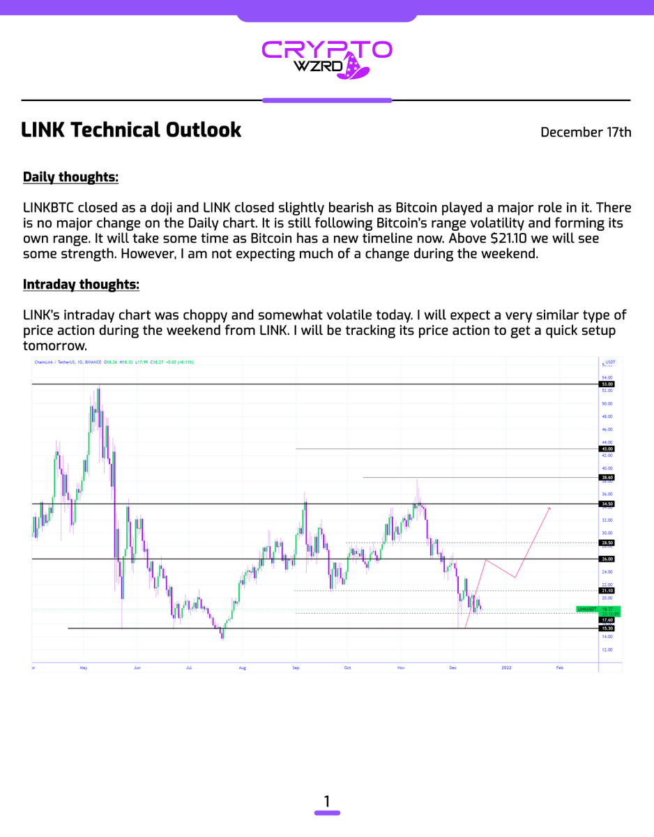 cryptoWZRD_'s tweet photo. LINK Daily Technical Outlook:
$LINK closed bearish today and it’s close to the support area in the Daily range. I’m not expecting any major change during the weekend and my primary focus will be on the intraday chart development to get a scalp 🧙‍♂️ https://t.co/C0JqsEtA0J