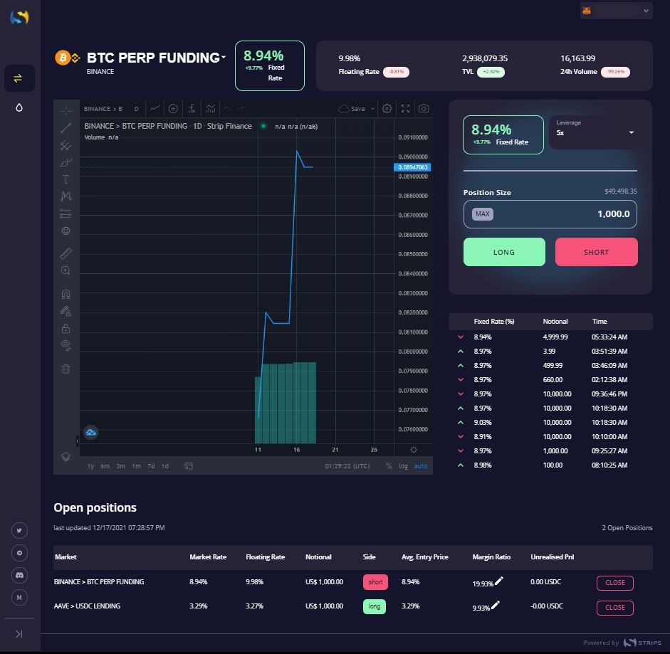 StripsFinance's tweet photo. Some end of the week updates📢

1) Completed testnet on Arbitrum and 🧹🪲
2) Exciting campaigns coming up for our community📈
3) Second audit report releasing soon 🧐

Check out the UI 👇👇👇 https://t.co/PZ95OQETrw