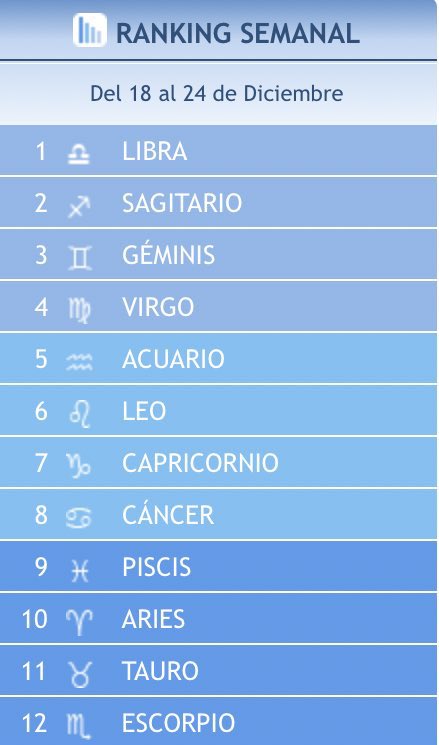 mmiguelnp's tweet photo. Sin miedo al éxito el puesto 1 https://t.co/s6p4Jdg0YD