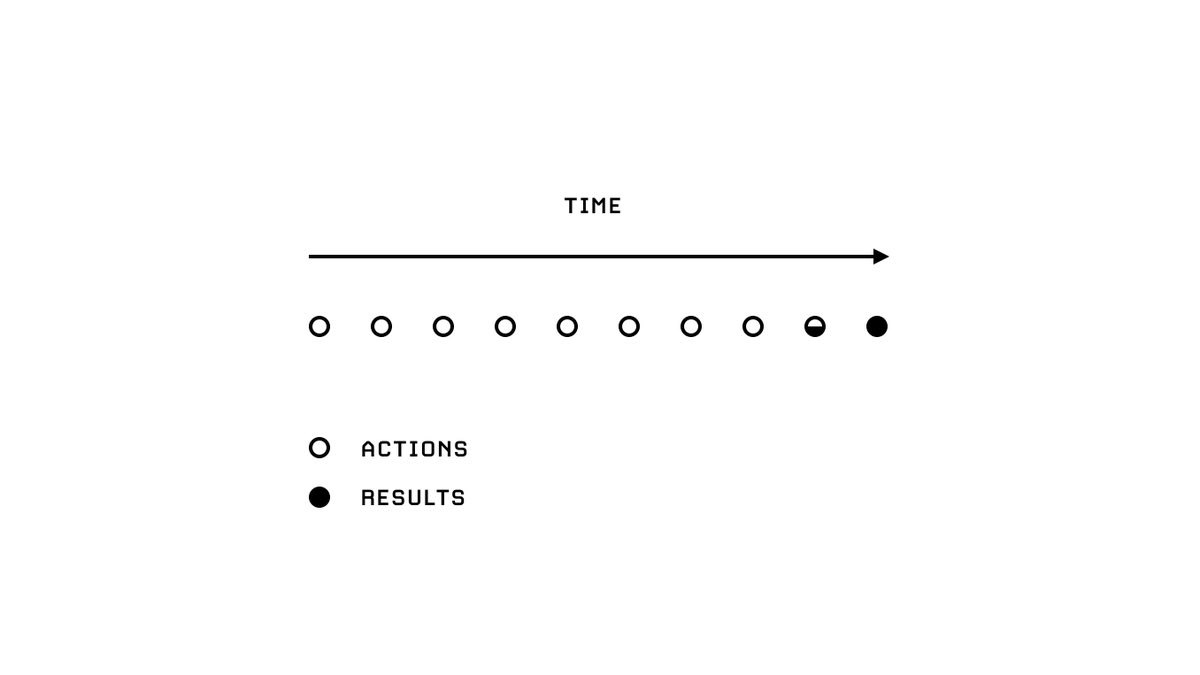 drofin69's tweet photo. Impatience with actions, patience with results.
@naval https://t.co/IfflHV1op9