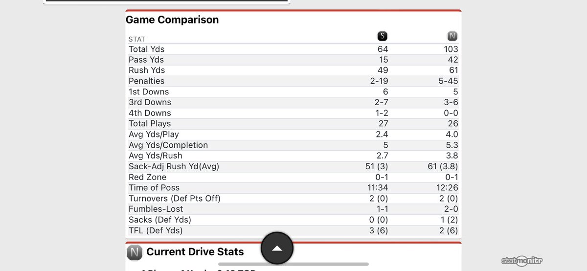 See the 1st half stats