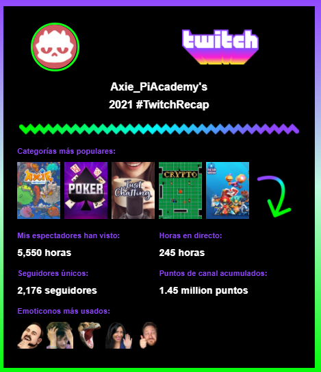 Axie_PiAcademy's tweet photo. Hola gentee, queremos agradecer a todos los que nos estuvieron apoyando durante estos ultimos 6 meses. Esto no hubiera sido posible sin ustedes...🙌

Este canal comenzo de cero junto con nuestra academia. Realmente es increible, muchas gracias!!🚀

#AxieInfinity https://t.co/U9IJ3qmRGV