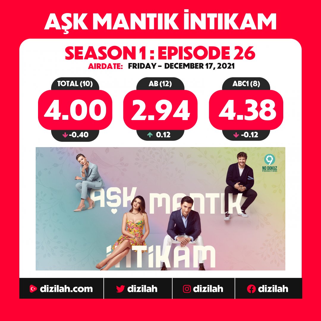 📈  Ratings: #AşkMantıkİntikam on FOX!