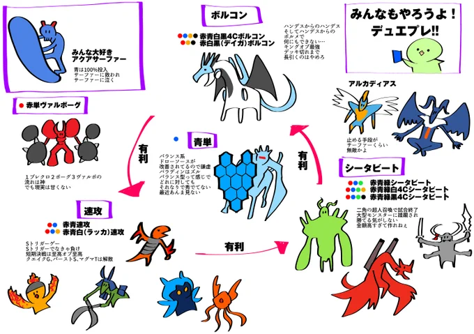 たくさんのrtといいねありがとうございます!!
昔のひっぱりだしてきたけど、全然覚えてないデッキある…これが2年の歴史なのか…。
spルールでぶっ壊れだったボルバル4枚使うの楽しい😊

#デュエプレ
#デュエプレ2周年 