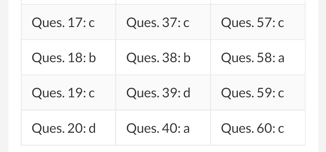 Anshu01311's tweet photo. Can we rely upon this??!!
#cbseanswerkey polity-!!
#CBSE
#cbseterm1 https://t.co/S0w6RQpF3P