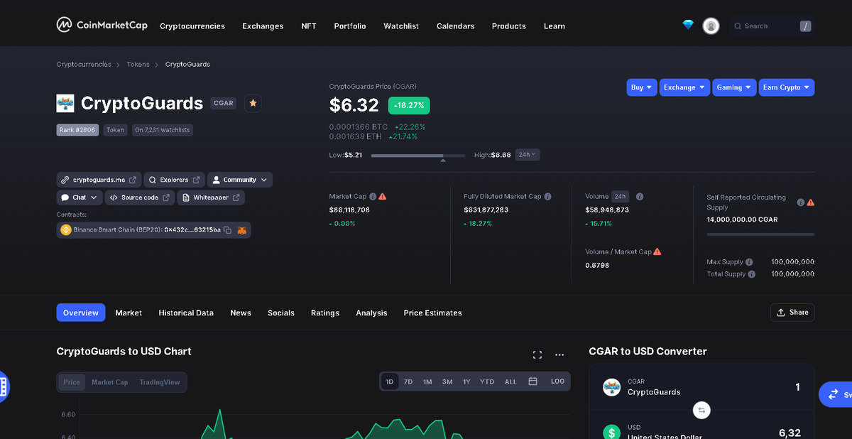 _Lord2605's tweet photo. @CryptoGuardsNFT TO THE MOON PORRA,
@CryptoGuardsNFT  <3 

0x955206F8A72B62F2c7F75f814ca94591634610Fd https://t.co/RaQSgeEpNI