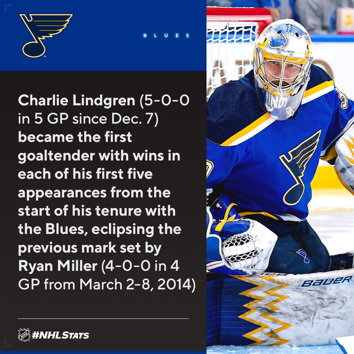 NHLPR's tweet image. Charlie Lindgren improved to 5-0-0 in five appearances since making his @StLouisBlues debut Dec. 7.

#NHLStats: media.nhl.com/public/news/15…