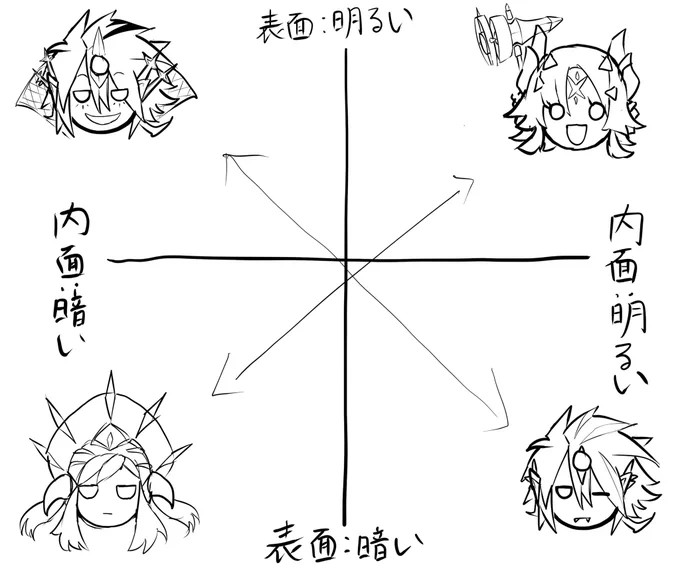 走り書き烙印の使徒マトリクス
明暗というより+-のニュアンスというか
鏡なんだ...僕ら互いに... 