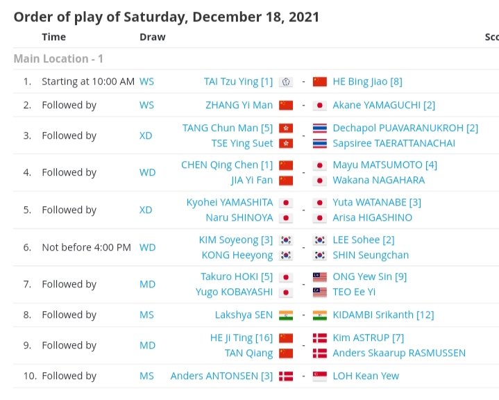 bad_critic346's tweet photo. #BWFWorldChampionships2021 #Semfinals Lineup
Exciting matches ahead! SriVsSen at around 9:50pm! Japan having Semifinalists in 4 out of 5 disciplines!
Best Luck guys 👍 https://t.co/B8exl2SDai