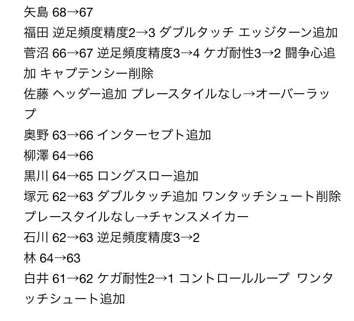 تويتر Sレッド ウイイレアプリ على تويتر Jリーグウイイレ能力変更まとめ ウイイレアプリ ガンバ大阪の能力変更まとめ T Co 37ti0rbfv3