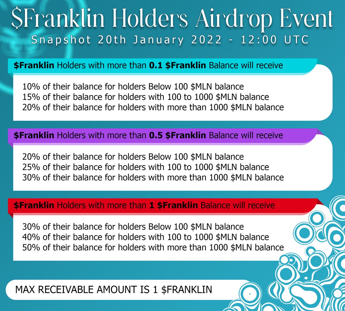 MLNToken tweet media