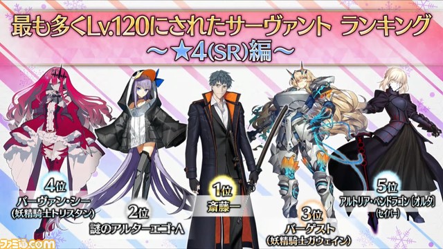 FGO】レベル120にされた星4サーヴァントランキング1位は斎藤一