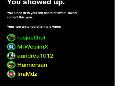Batesmic009's tweet photo. Mi top channel de twitch @RusJustThat @MrWesiim @Hannersan @Inasaurus  Gracias por darme tantas horas de diversión los loveo ❤❤❤ https://t.co/Ul5Q7u37qT