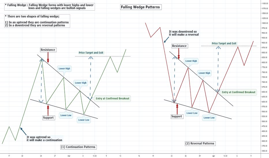 blockchainedbb's tweet photo. $ETH UPDATE

✨ Check 1,2,3,4 Everytime we broke out of the falling wedge see what happened. 

✨See the pattern and make a conscious decision. I'll leave this here! https://t.co/QZvKcvopXJ