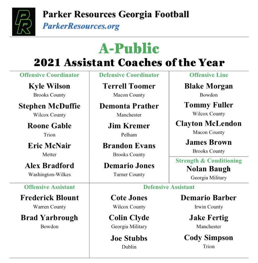 congratulations <a href="/coachabradford/">Alex Bradford</a>  well deserved !💙