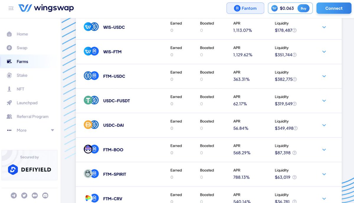 WingSwapFTM's tweet photo. WingSwap's HODLers are earning great $WIS reward 💵
Here's the top Farming Pairs with high APR
$WIS- $USDC and $WIS- $FTM earning over 1100%
$FTM- $SPIRIT and $USDC- $FS over 700%
$FTM- $BOO and $FTM- $CRV earning over 540%
$USDC- $FUSDT and $USDC- $DAI earning over 55% https://t.co/bObqV8vmA3