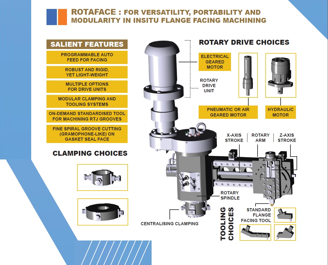 PrecitecIndia's tweet photo. Rotaface: for #versatality,#portability and #modularity in Insitu #Flange #Facing #Machine https://t.co/gzIdlatTHd