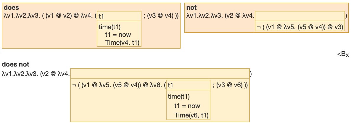 ParallelMeaningBank tweet media