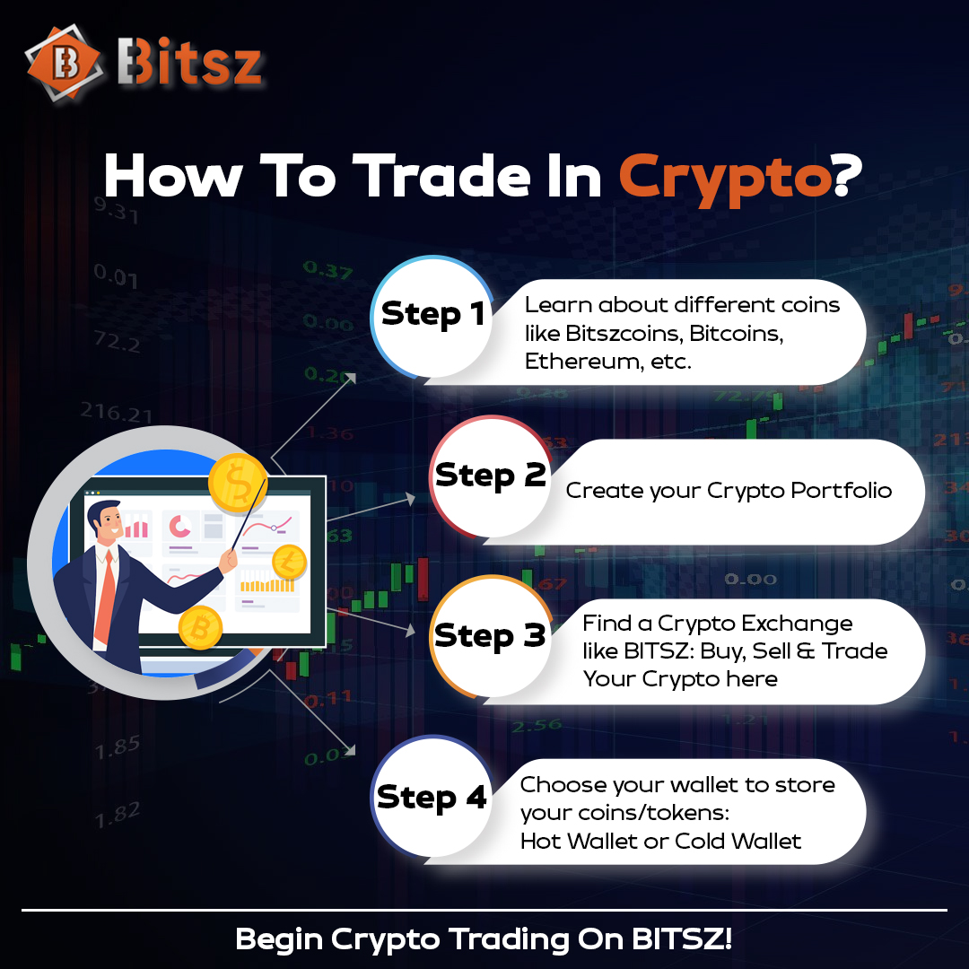 BitszExchange's tweet photo. Steps to Trade in Crypto!

Trade Now : https://t.co/m0ianS3zqM

Join our Telegram group : https://t.co/KZWbyJJRv4

#Bitsz #BitszCoin #Bitcoin #SHIB #cryptotrading #cryptocurrency #CryptoExchange #BITSZExchange https://t.co/9WyNA6MRWs