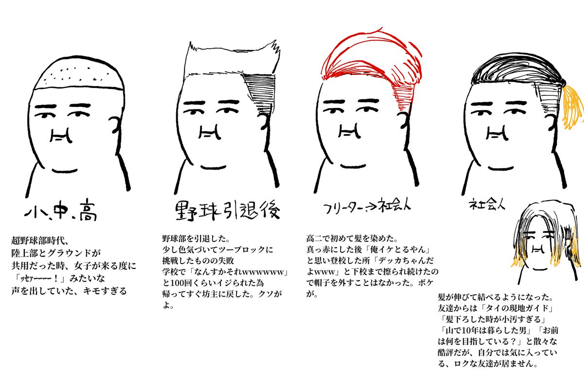 Jirouさんの人生と髪型の推移です。 