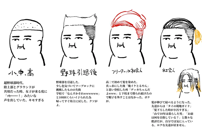Jirouさんの人生と髪型の推移です。 