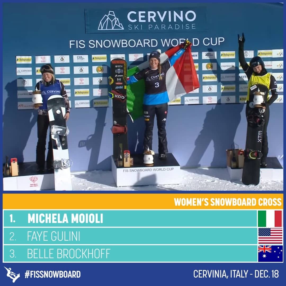 fissnowboard's tweet photo. Allora 🇮🇹 here we go with the last SBX podium shots before Christmas🌲🎁
Women: 
🥇 @michimoioli 
🥈 @FayeGulini 
🥉 @bellebrockhoff 

Men: 
🥇 @JakobDusek (with the maiden World Cup victory 👏)
🥈 #EliotGrondin
🥉 @lucaseguibar 

#fissnowboard #sbx #sbxlife #podiums https://t.co/NB1P7mvRz3