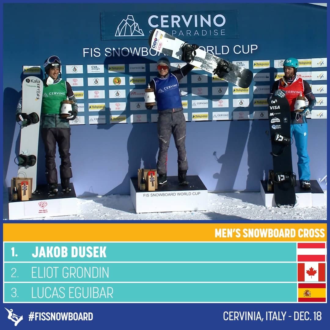 fissnowboard's tweet photo. Allora 🇮🇹 here we go with the last SBX podium shots before Christmas🌲🎁
Women: 
🥇 @michimoioli 
🥈 @FayeGulini 
🥉 @bellebrockhoff 

Men: 
🥇 @JakobDusek (with the maiden World Cup victory 👏)
🥈 #EliotGrondin
🥉 @lucaseguibar 

#fissnowboard #sbx #sbxlife #podiums https://t.co/NB1P7mvRz3