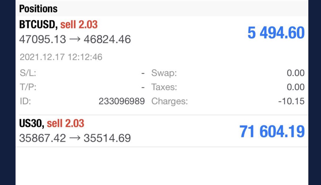 FX_Signal_Twon's tweet photo. My boy went crazy he seen the pattern and followed the rules! Head and shoulders were everywhere!!!!! Did yall catch the moves? #Forex #iamthesignal #blktraders We mentor no #MLM here! @TerrenceJ936 proud of you bro! https://t.co/nFYXs05mcV