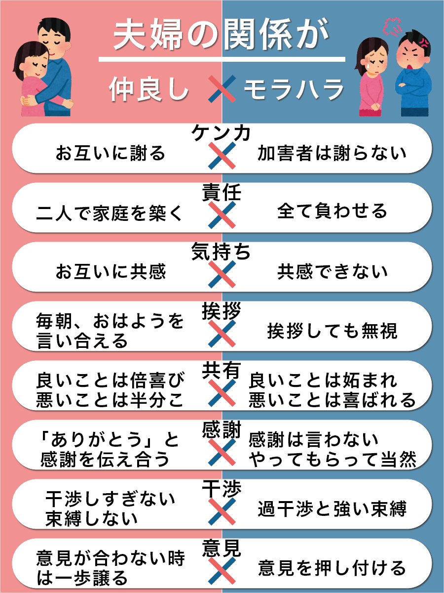 モラハラ夫を捨てた妻 調停離婚成立 Ymczsg4n6nqlojd Twitter