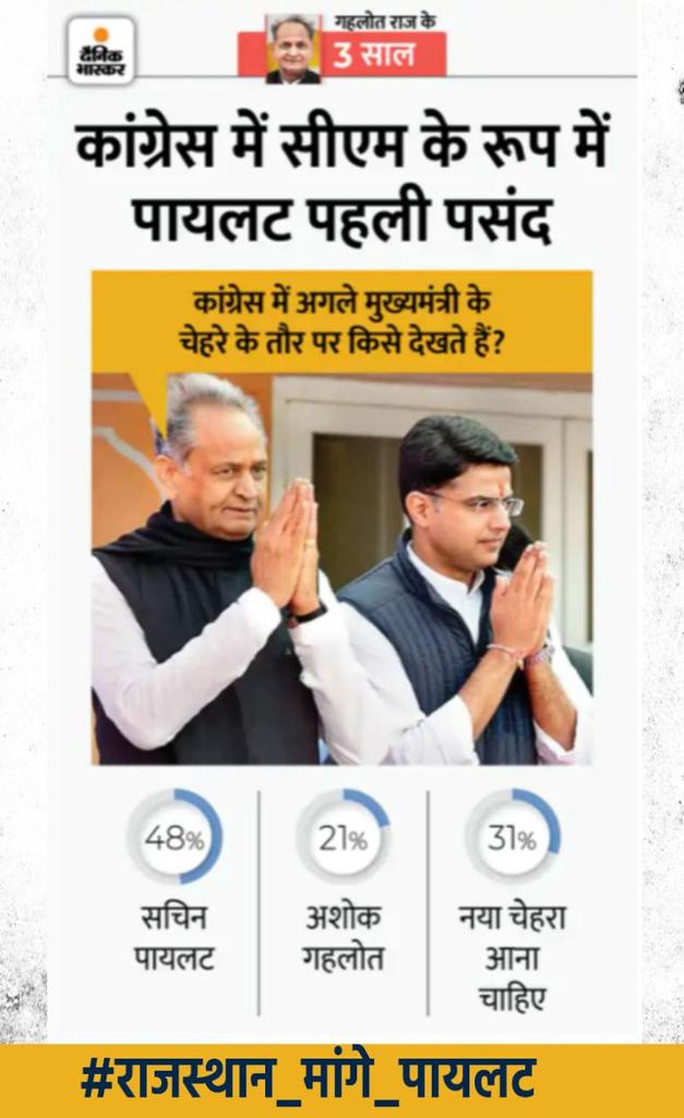 आप सभी से निवेदन है कि आज इस hesteg #राजस्थान_मांगे_पायलट को टॉप ट्रेंड में No. 1 पर लाना है, ज्यादा से ज्यादा ट्वीट ओर रिट्वीट करें ।
<a href="/SachinPilot/">Sachin Pilot</a>