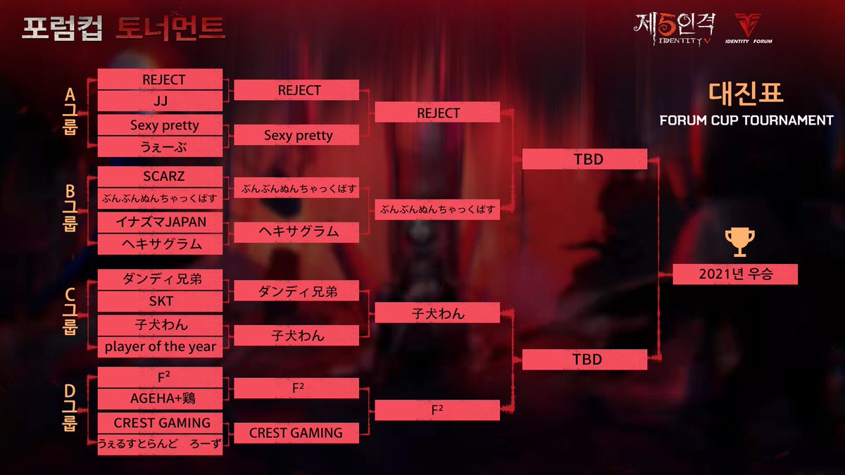 IdentityVKR's tweet photo. 🏆포럼컵 토너먼트🏆

오늘 17시 부터 포럼컵 결승전을 방송시작합니다!

▶ 해설자
광주야생마 @pangjoo_tv
빠매니

📺시청 바로가기
광주야생마:https://t.co/NBhCeRMqtY
빠매니:https://t.co/QEv0ggWB4M

응원을 많이 부탁드립니다!

#제5인격 
#IdentityV  
#第五人格 
#포럼컵토너먼트 https://t.co/lOO1eojiIt