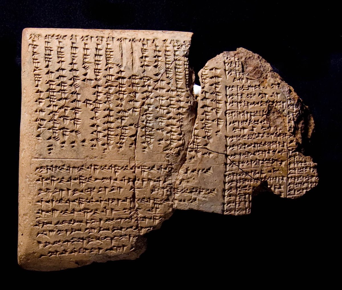 SumerianHittite's tweet photo. #Akkadian language
#Neo-Babylonian (ca. 626-539 BC)
Astronomical-Commentary on hemerology
#Sippar-Yahrurum (mod. Tell Abu Habbah)-
Iqqur īpuš, série génerale E
Divination-Menologies-Série générale
https://t.co/aQhFE3jbQ4 https://t.co/S73Sy0eTvL