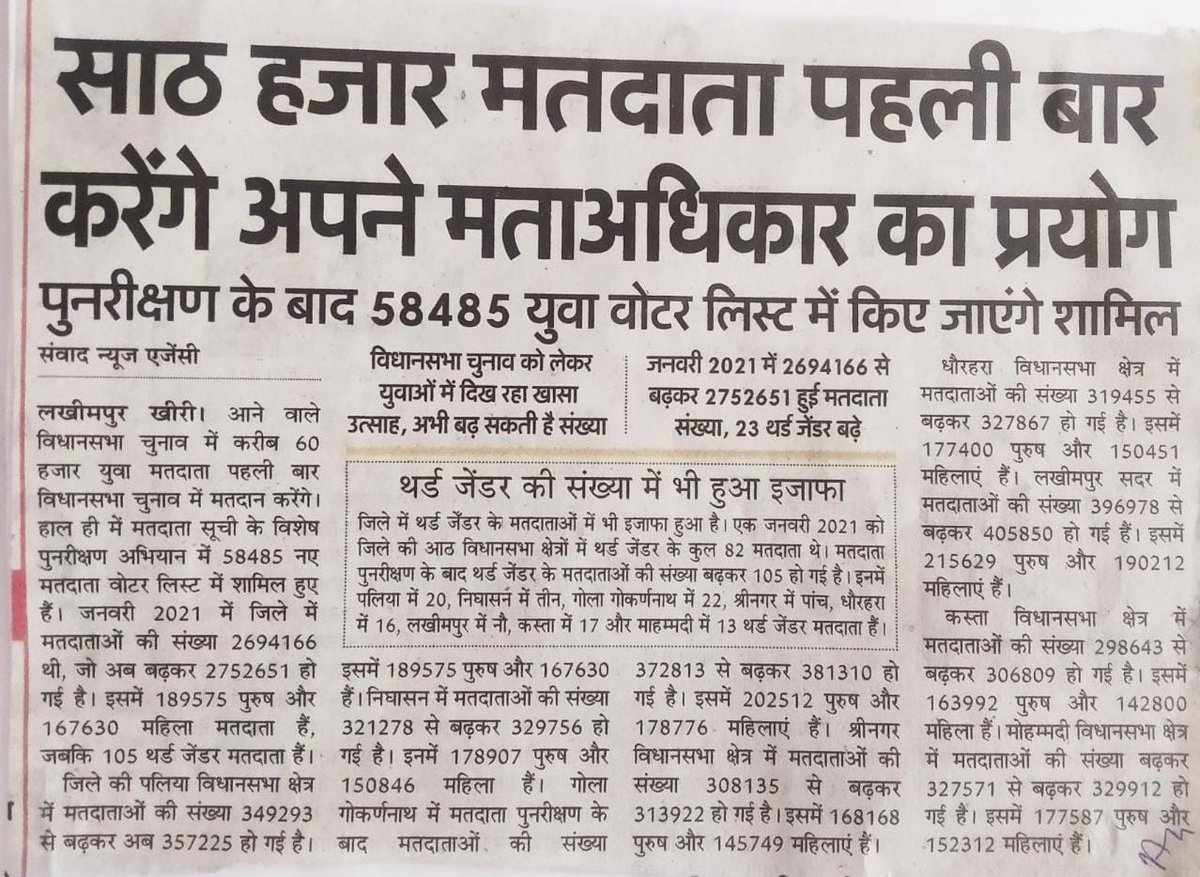 युवा मतदाताओं का जोश <a href="/ceoup/">CEO Uttar Pradesh</a> <a href="/ECISVEEP/">Election Commission of India</a>