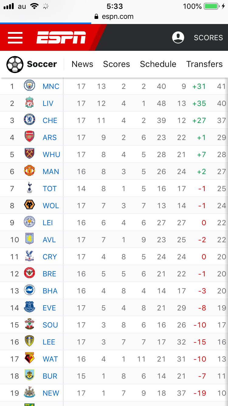 ドラカリス プレミアリーグ第27節終了時順位表 2年連続でcl圏争いに食い込んでいるウェストハムはもっと評価されていい モイーズが名声を取り戻しつつある T Co Dolfqos1qg Twitter