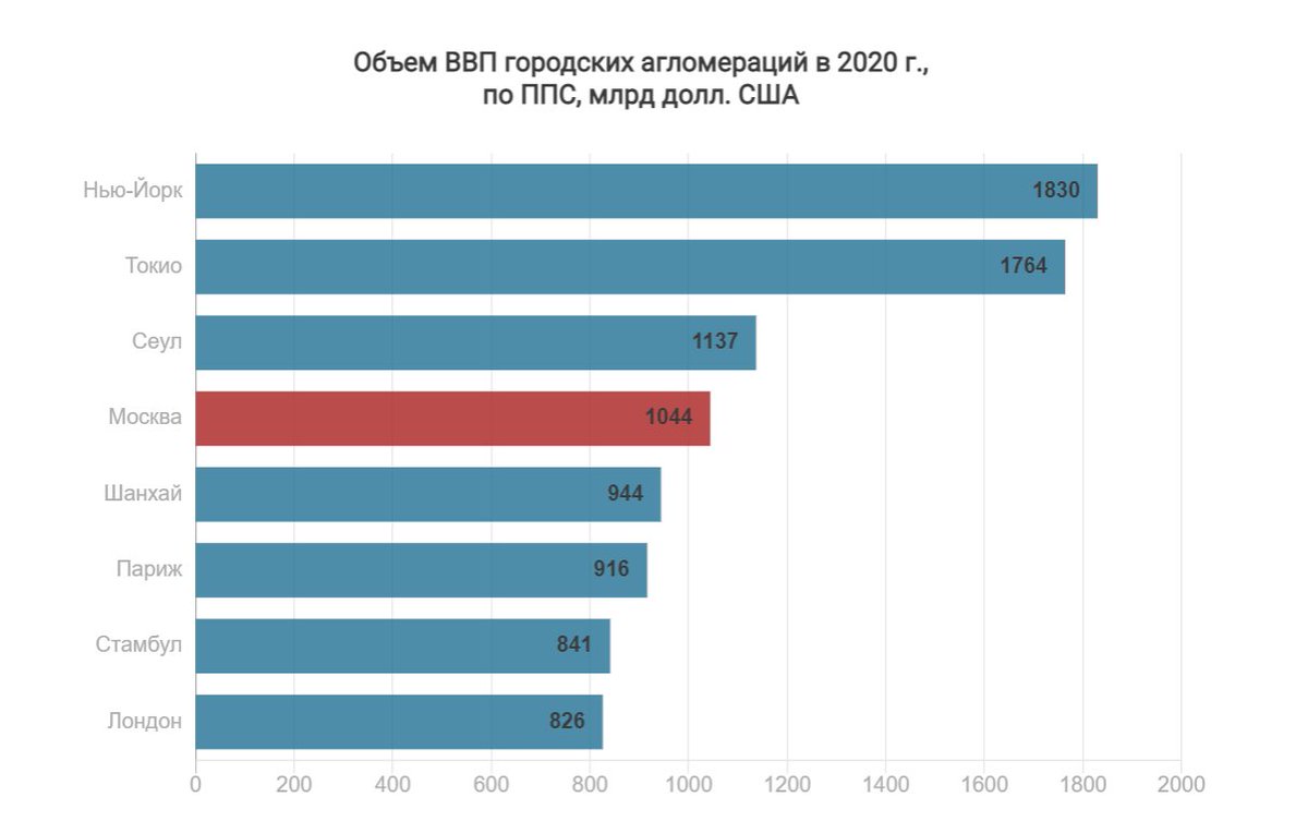 средняя зп в москве 2023 году. средняя зарплата в россии. средняя заработная плата в москве росстат 2020. средняя зп в москве 2023 году. средняя заработная плата в москве 2020.