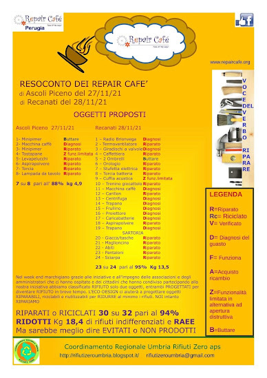 Cru_Rz's tweet photo. #RifiutiZeroUmbria Resoconti RepairCafe ad Ascoli Piceno e Recanati - 27-28 novembre 2021 https://t.co/0hzMrluvTq, #AscoliPiceno, #EconomiaCircolare, #NonButtare, #Perugia, #Recanati, #RepairCafePerugia, #Riciclo, #RiduzioneRifiuti, #Riparazione, #Riuso, #SecondaVitaDegliOg… https://t.co/HrlilPk8XU