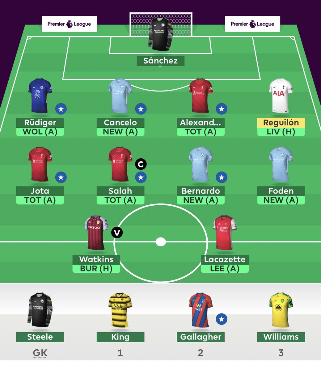 FplLookman's tweet photo. GW18🔒
Antonio -> Lacazette

- Ten man squad
- Hoping for no postponements
- Finally got rid of the trap Antonio
- Salah captain

Good luck everyone!
#FPL #FPLCommunity #GW18 https://t.co/bnxMEJGteM