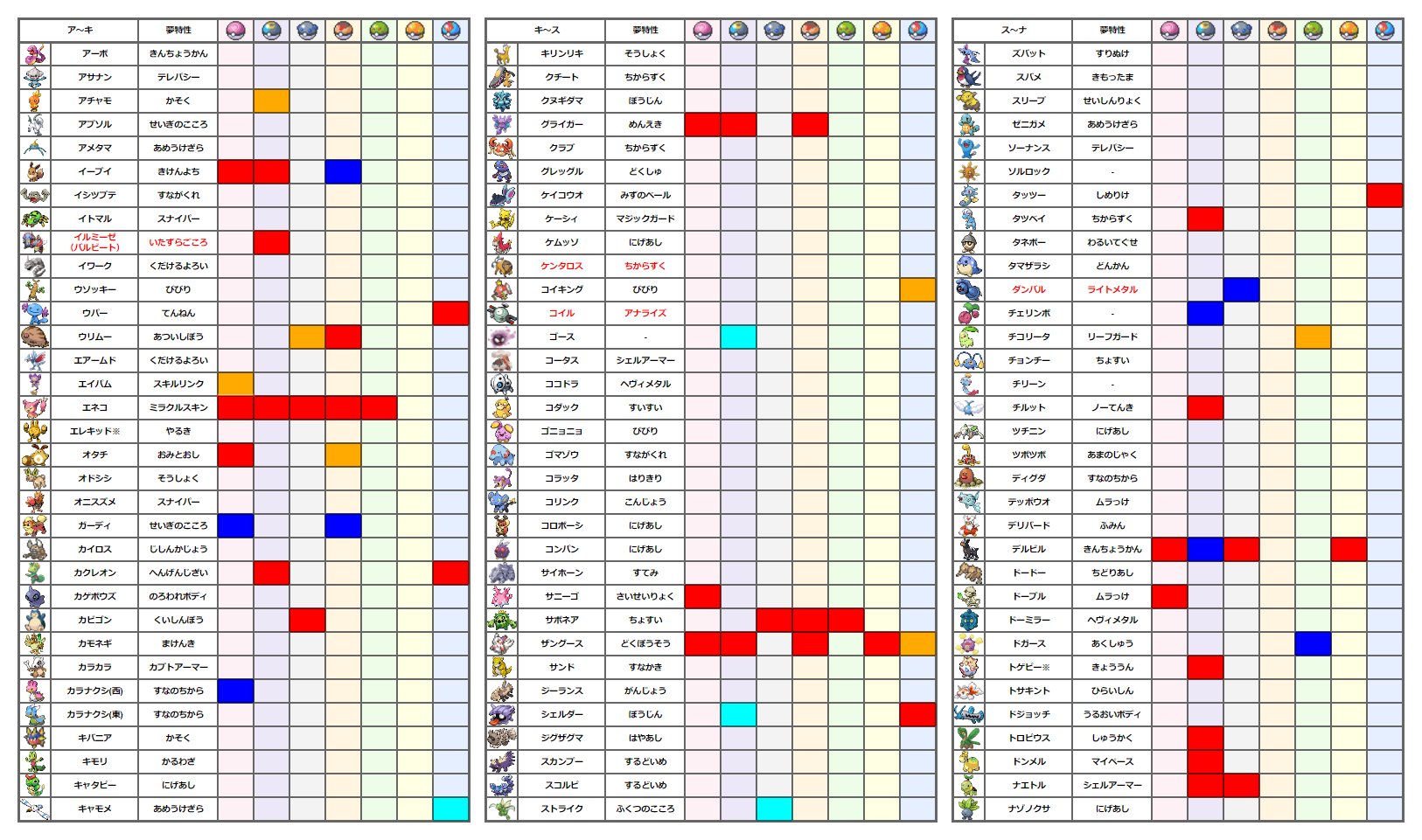 ポケモン剣盾bdsp交換垢 Rvokq67k9pctanp Twitter