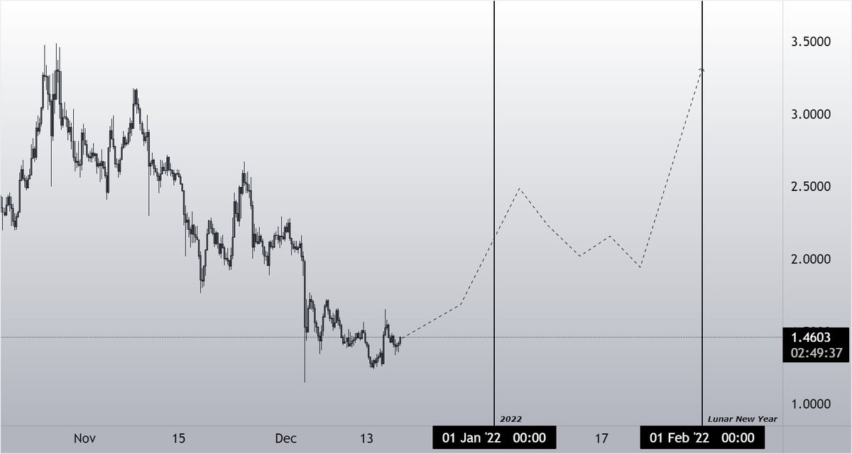 Captain Fantom 👻 tweet media