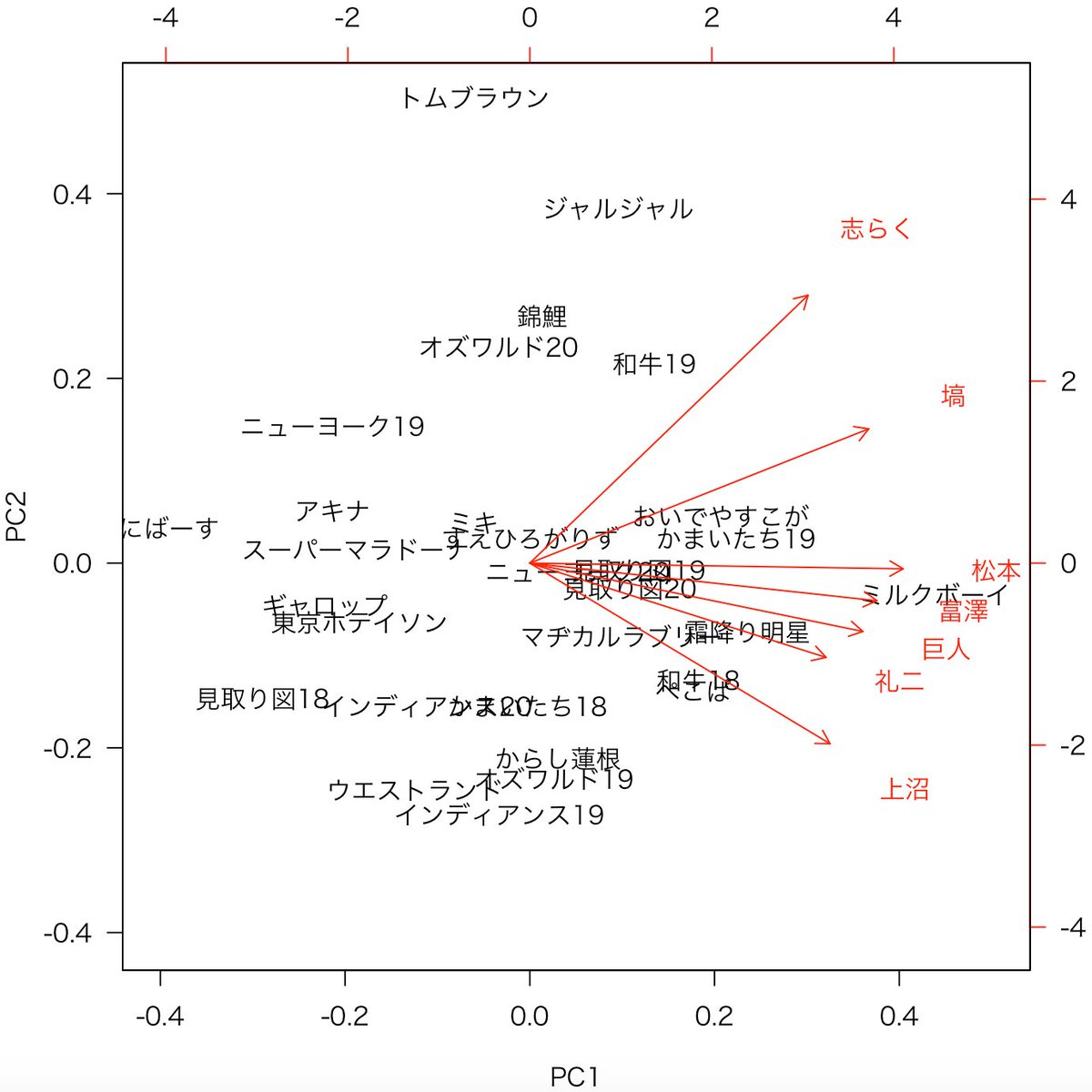 とも Web広告 T Digimap Twitter