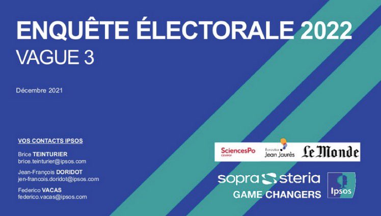Chaire Outre-Mer de Sciences Po (@chaireoutremer) on Twitter photo 🗳 #PRÉSIDENTIELLE2022
Retrouvez l’analyse de <a href="/MartialFoucault/">Martial Foucault</a>, Titulaire de la Chaire, de la situation à 100 jours du 1er tour.
📰 Tribune "Le sentiment de relégation territoriale favorise les extrêmes"
lemonde.fr/politique/arti…
📊 Résultats de l'enquête
urlr.me/wZX2n 🗳 #PRÉSIDENTIELLE2022
Retrouvez l’analyse de <a href="/MartialFoucault/">Martial Foucault</a>, Titulaire de la Chaire, de la situation à 100 jours du 1er tour.
📰 Tribune "Le sentiment de relégation territoriale favorise les extrêmes"
lemonde.fr/politique/arti…
📊 Résultats de l'enquête
urlr.me/wZX2n