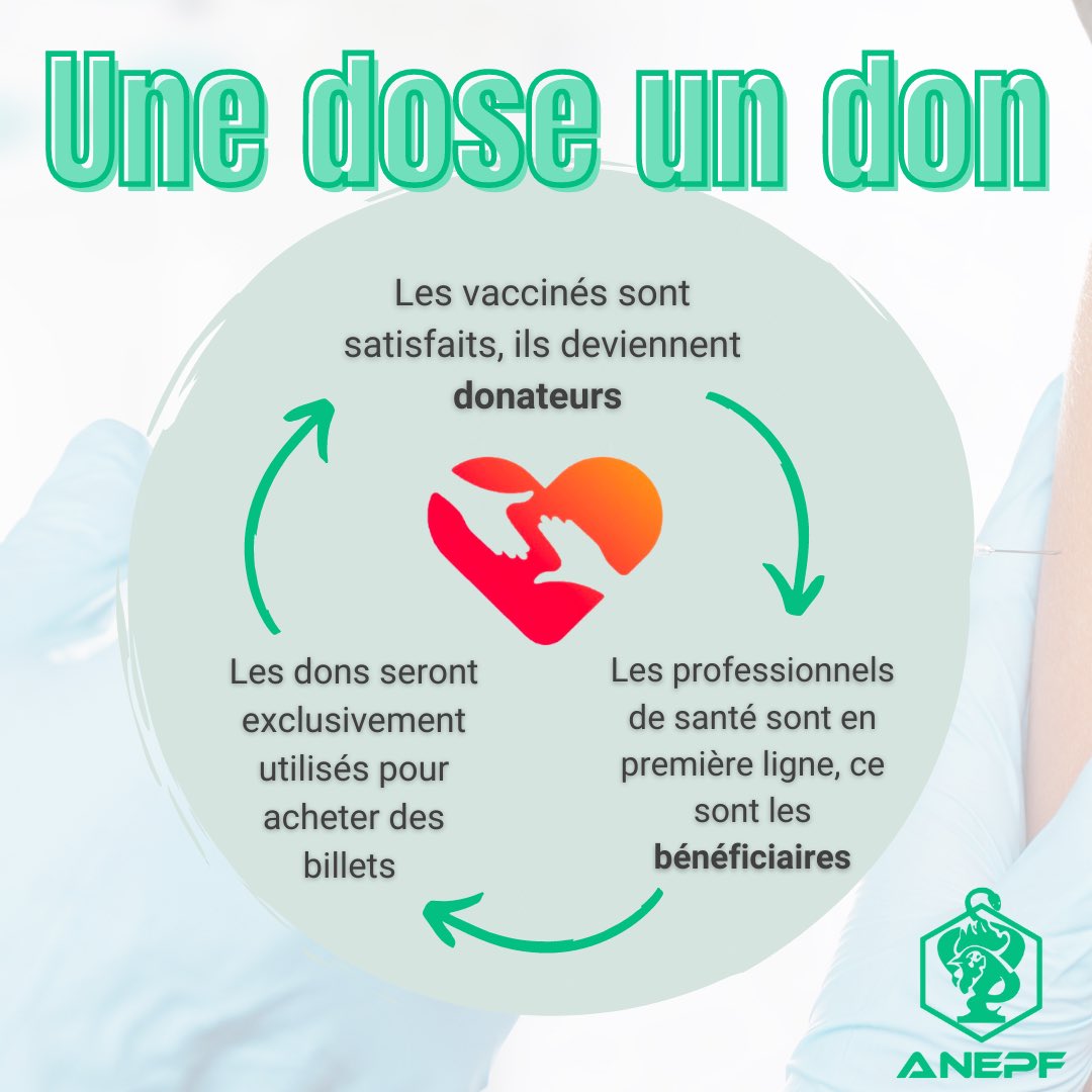 ANEPF Pharmacie (@pharma_anepf) on Twitter photo #UDUD đ lâANEPF et son rĂ©seau sâassocient Ă <a href="/UneDoseUnDon/">Une Dose Un Don</a>, association qui remercie les #soignants, grĂące aux dons des vaccinĂ©s đ©ââïžđ§ââïž
Comment participer Ă cette action ?
đž En relayant cette publication đČ
đž En faisant un don sur le site : unedoseundon.fr #UDUD đ lâANEPF et son rĂ©seau sâassocient Ă <a href="/UneDoseUnDon/">Une Dose Un Don</a>, association qui remercie les #soignants, grĂące aux dons des vaccinĂ©s đ©ââïžđ§ââïž
Comment participer Ă cette action ?
đž En relayant cette publication đČ
đž En faisant un don sur le site : unedoseundon.fr